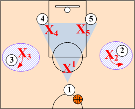 (hooptactics.net)