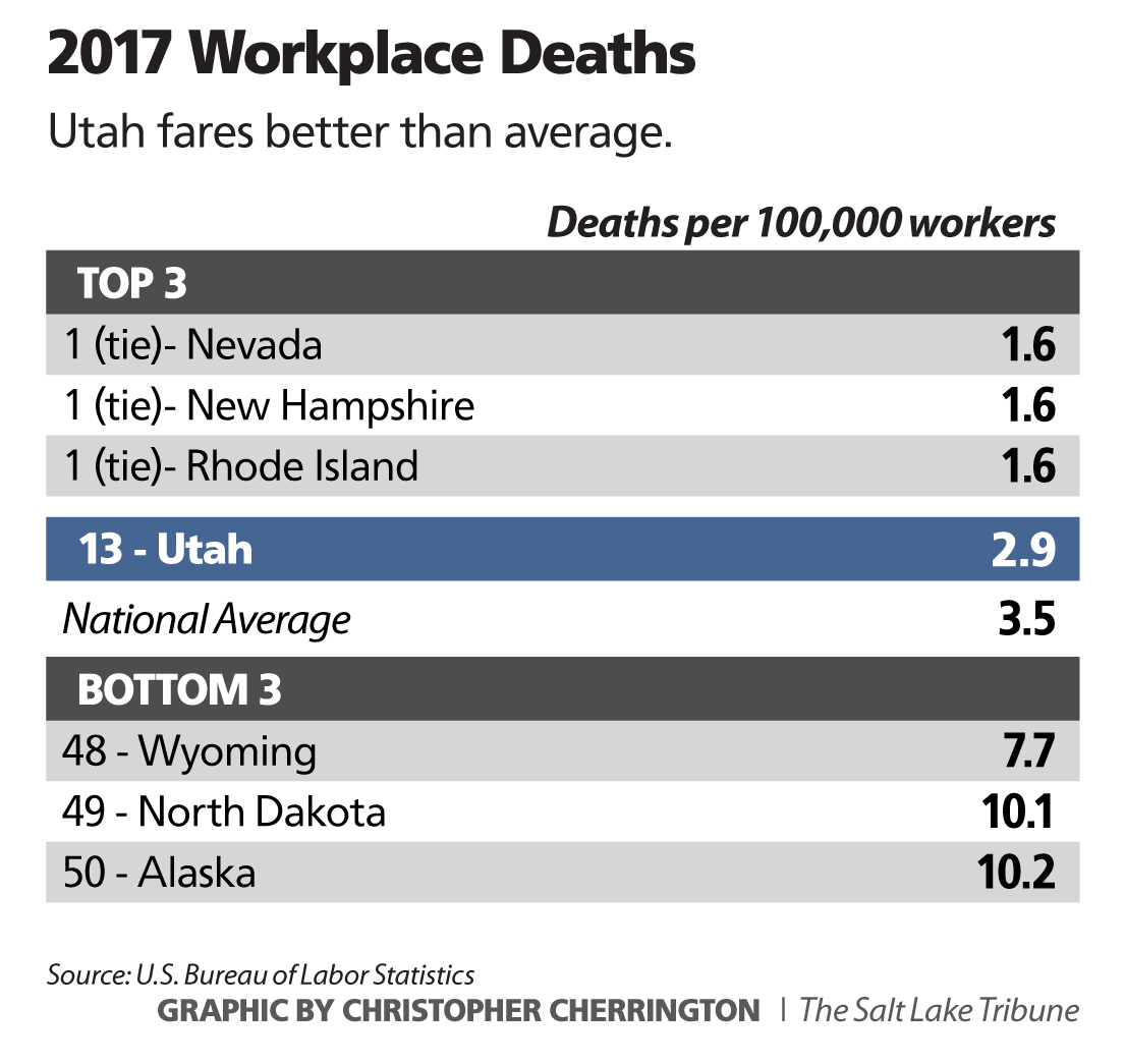 (Christopher Cherrington | The Salt Lake Tribune)