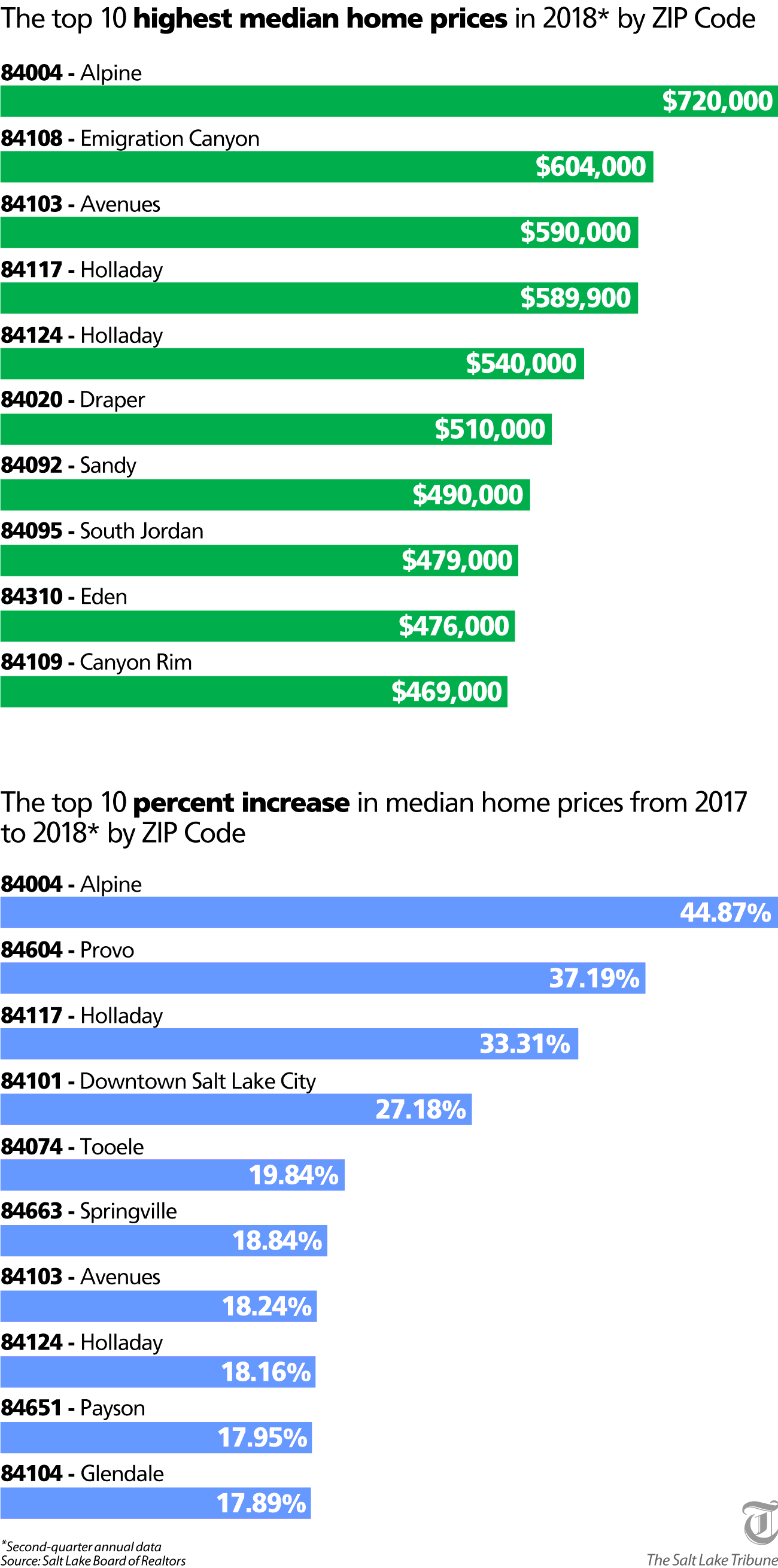 Graphic by Christopher Cherrington | The Salt Lake Tribune
