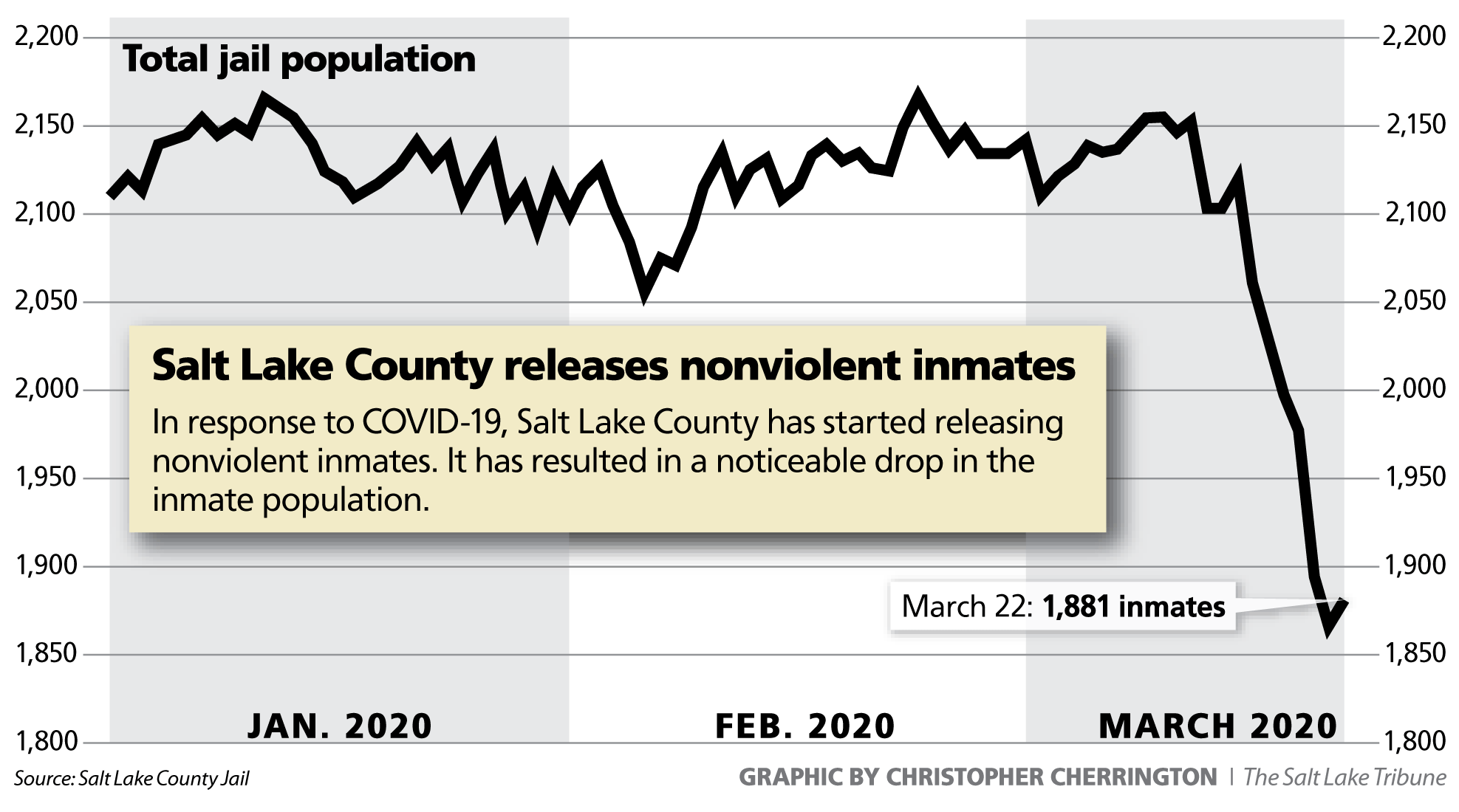 US to free some prisoners amid coronavirus threat