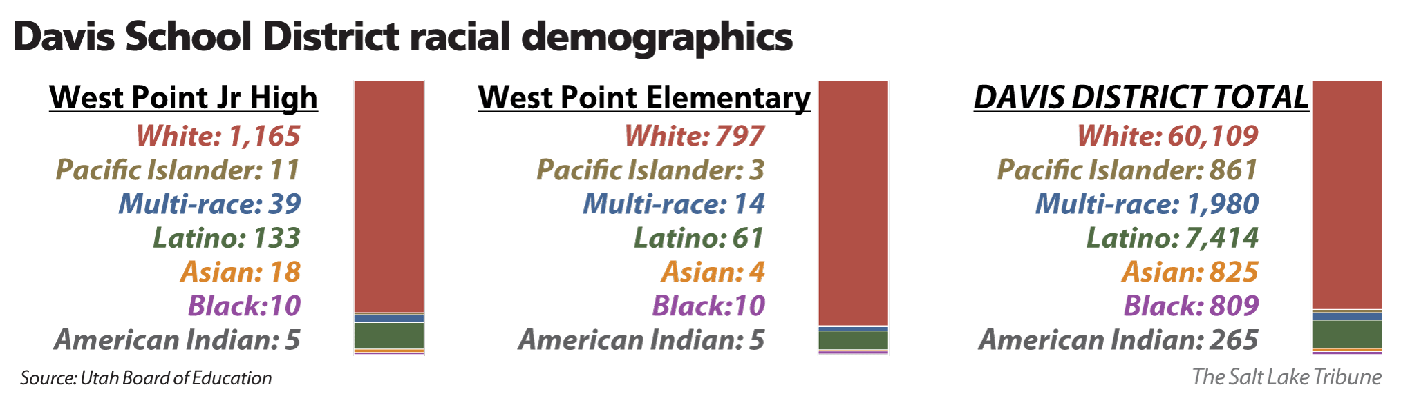 (Christopher Cherrington | The Salt Lake Tribune)