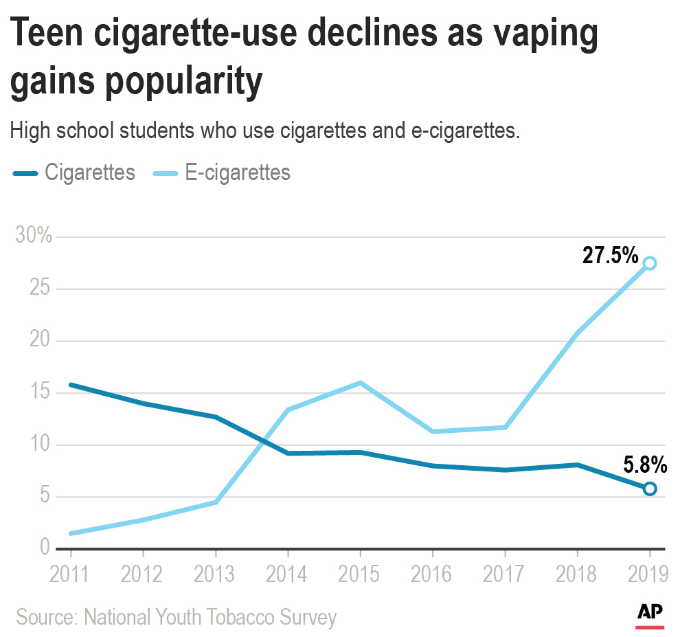 are tobacco pouches less harmful US endorses tobacco pouches as less risky than cigarettes